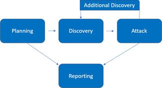 Assessmentcomponents