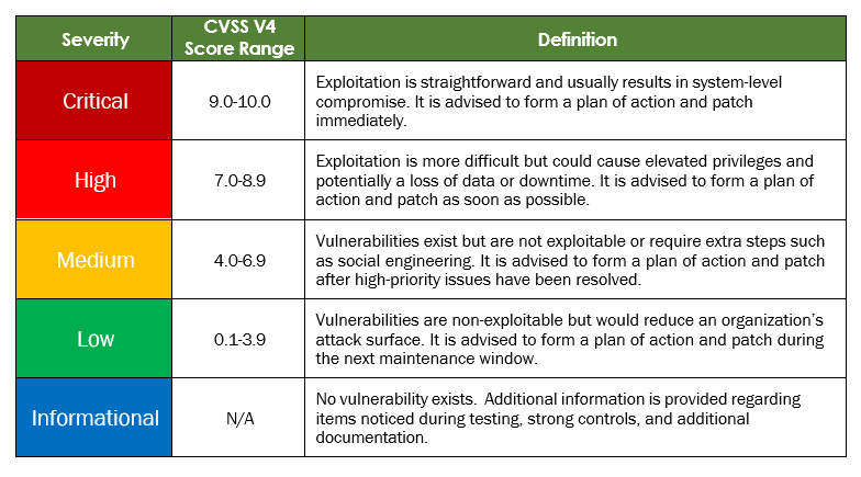 FindingSeverityRatings
