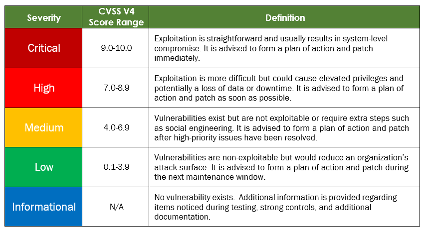 FindingSeverityRatings
