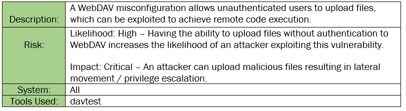 NetworkTable1