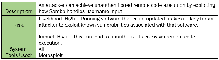 NetworkTable3