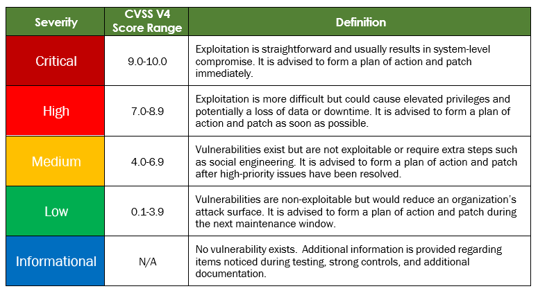 FindingSeverityRatings